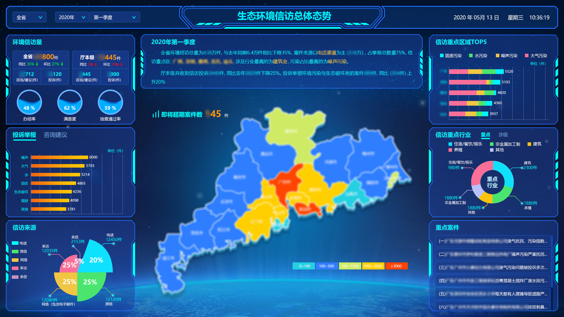 环境信访智能云平台